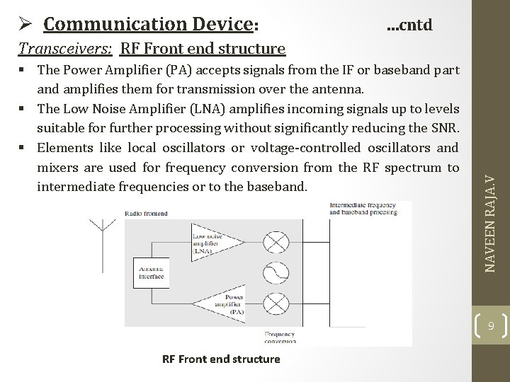 Ø Communication Device: …cntd § The Power Amplifier (PA) accepts signals from the IF