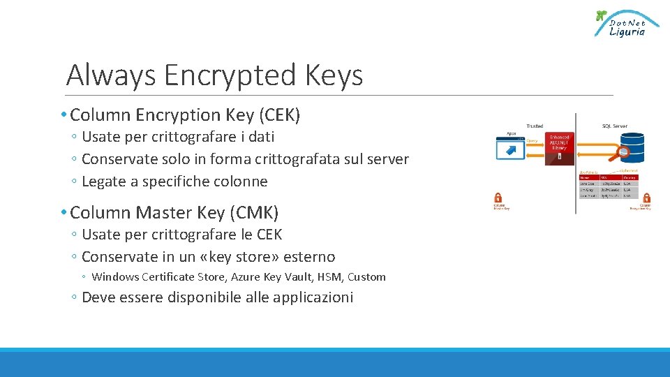 Always Encrypted Keys • Column Encryption Key (CEK) ◦ Usate per crittografare i dati