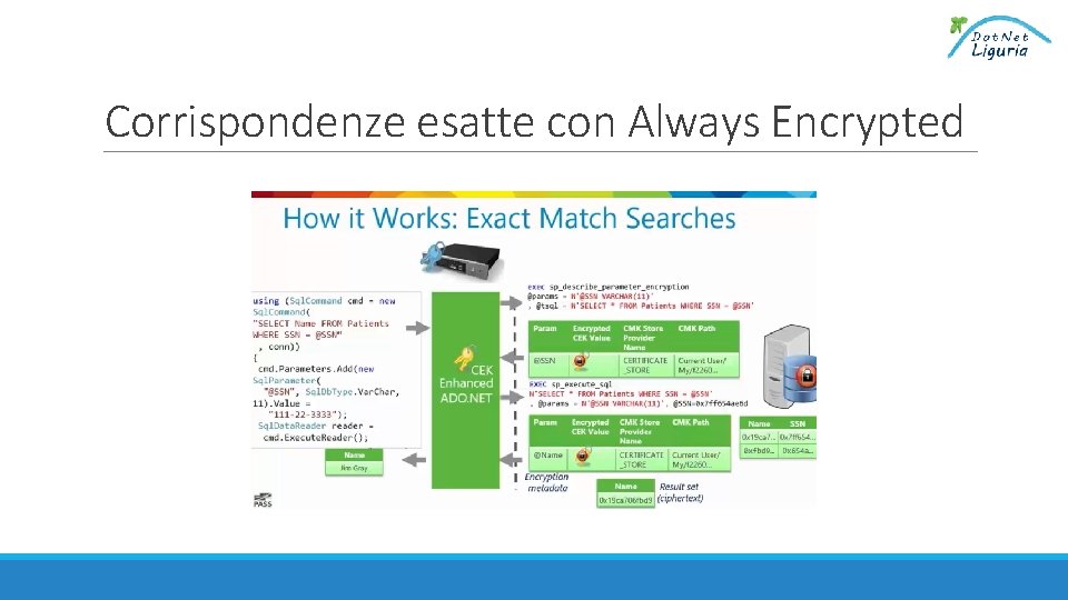 Corrispondenze esatte con Always Encrypted 