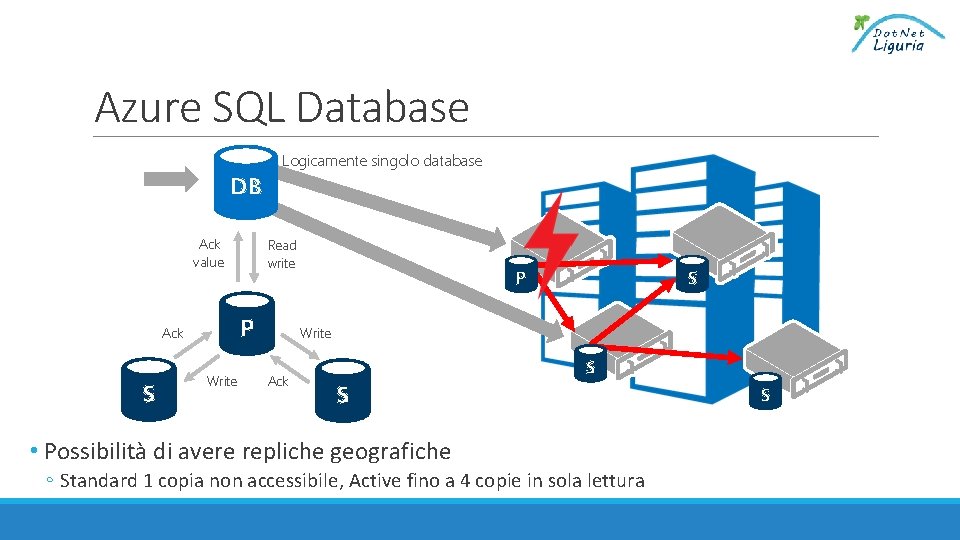 Azure SQL Database DB Ack value Read write P Ack S Logicamente singolo database