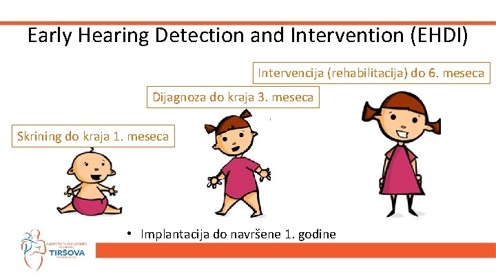 Early Hearing Detection and Intervention (EHDI) Intervencija (rehabilitacija) do 6. meseca Dijagnoza do kraja