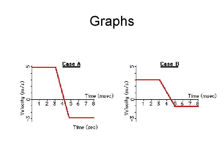 Graphs 