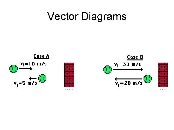 Vector Diagrams 