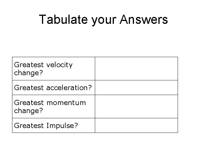 Tabulate your Answers Greatest velocity change? Greatest acceleration? Greatest momentum change? Greatest Impulse? 