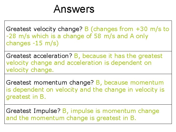 Answers Greatest velocity change? B (changes from +30 m/s to -28 m/s which is