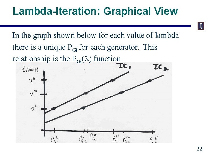 Lambda-Iteration: Graphical View In the graph shown below for each value of lambda there