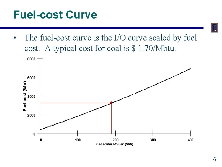 Fuel-cost Curve • The fuel-cost curve is the I/O curve scaled by fuel cost.