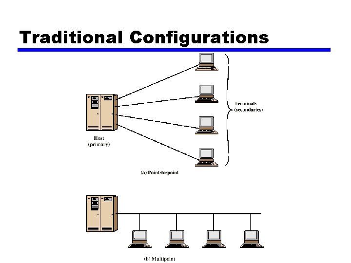 Traditional Configurations 