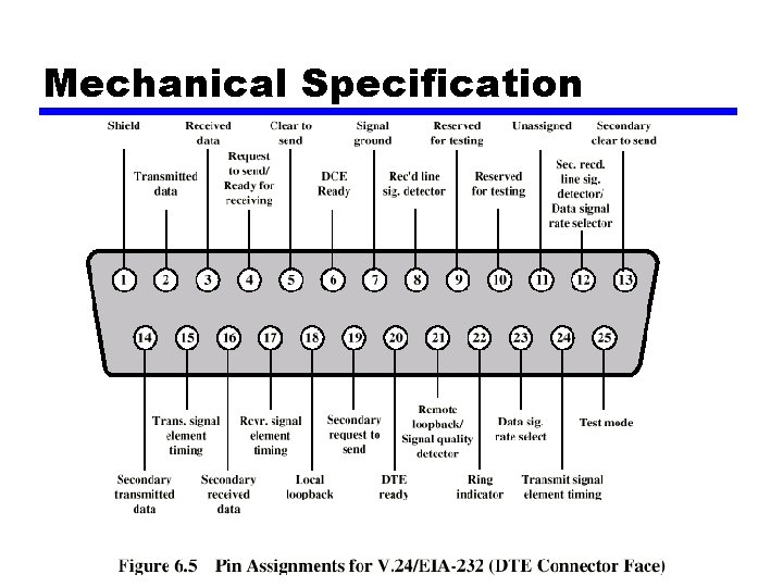 Mechanical Specification 