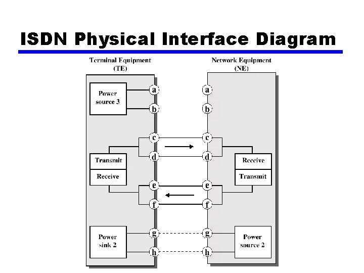 ISDN Physical Interface Diagram 