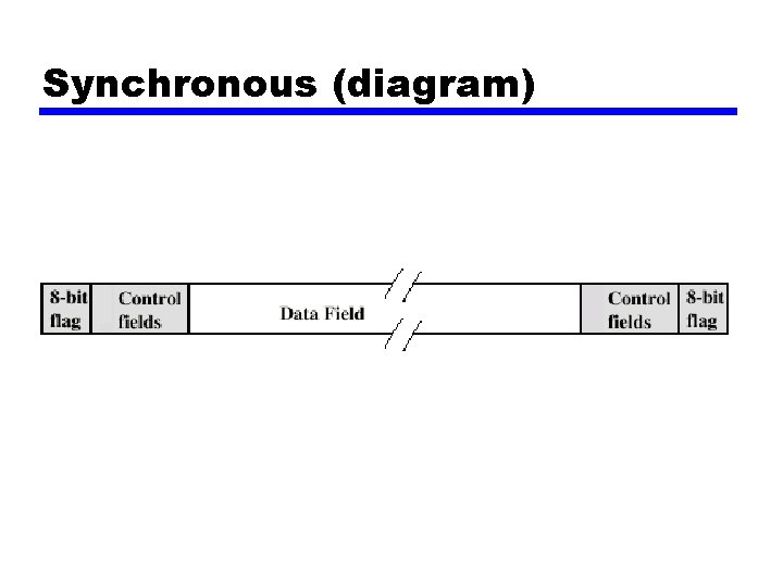 Synchronous (diagram) 