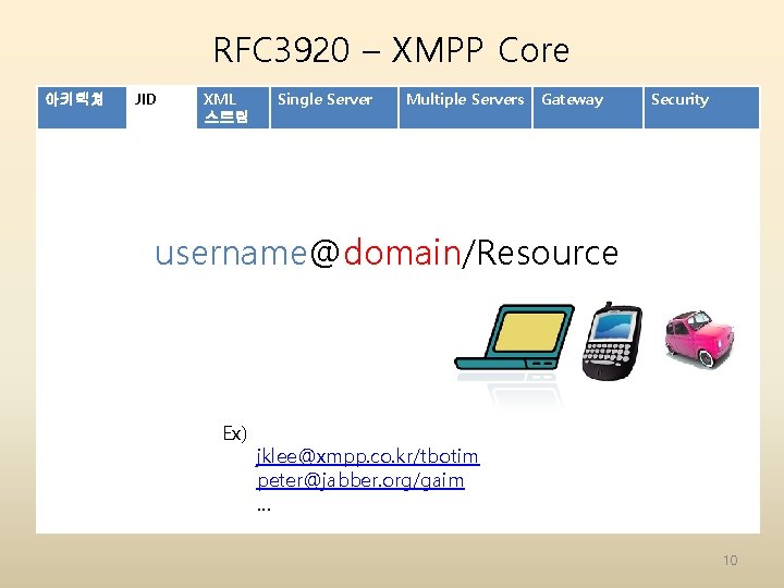RFC 3920 – XMPP Core 아키텍쳐 JID XML 스트림 Single Server Multiple Servers Gateway RFC 3920 – XMPP Core 아키텍쳐 JID XML 스트림 Single Server Multiple Servers Gateway