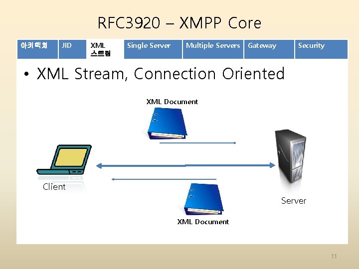 RFC 3920 – XMPP Core 아키텍쳐 JID XML 스트림 Single Server Multiple Servers Gateway RFC 3920 – XMPP Core 아키텍쳐 JID XML 스트림 Single Server Multiple Servers Gateway