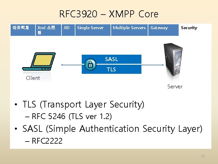 RFC 3920 – XMPP Core 아키텍쳐 Xml 스트 림 JID Single Server Multiple Servers RFC 3920 – XMPP Core 아키텍쳐 Xml 스트 림 JID Single Server Multiple Servers
