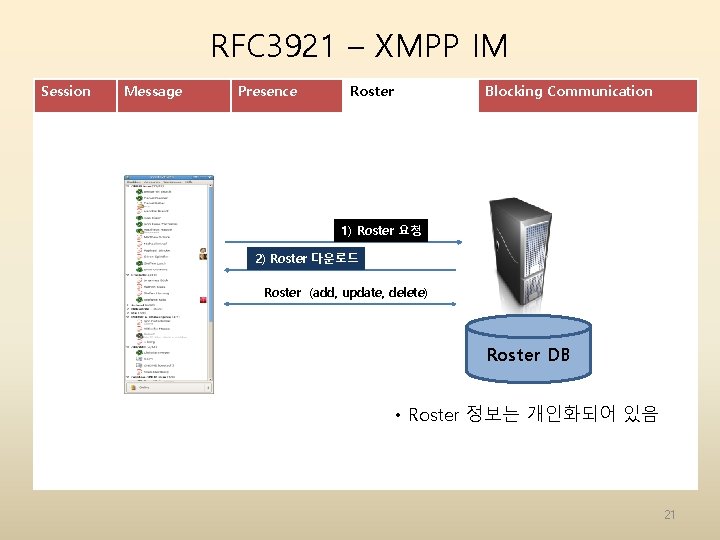 RFC 3921 – XMPP IM Session Message Presence Roster Blocking Communication 1) Roster 요청 RFC 3921 – XMPP IM Session Message Presence Roster Blocking Communication 1) Roster 요청