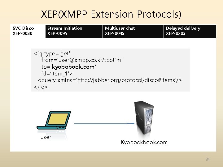 XEP(XMPP Extension Protocols) SVC Disco XEP-0030 Stream Initiation XEP-0095 Multiuser chat XEP-0045 Delayed delivery XEP(XMPP Extension Protocols) SVC Disco XEP-0030 Stream Initiation XEP-0095 Multiuser chat XEP-0045 Delayed delivery