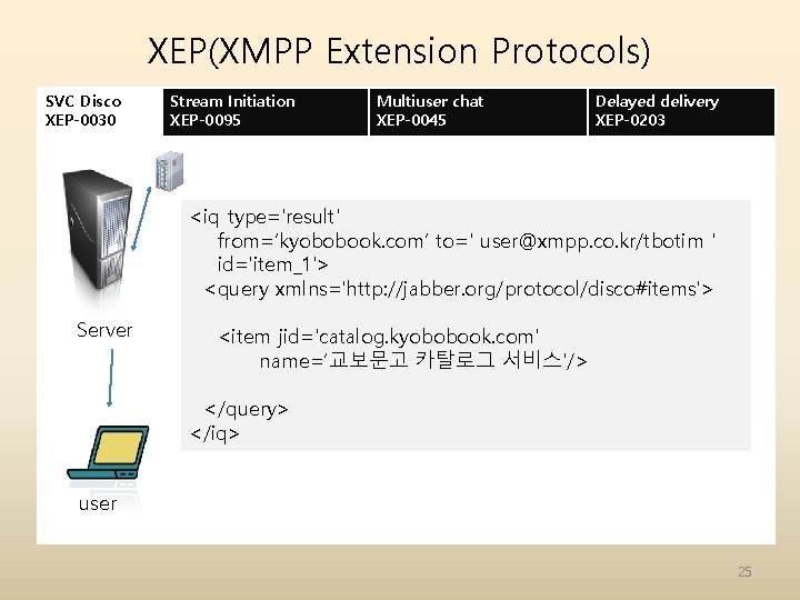 XEP(XMPP Extension Protocols) SVC Disco XEP-0030 Stream Initiation XEP-0095 Multiuser chat XEP-0045 Delayed delivery XEP(XMPP Extension Protocols) SVC Disco XEP-0030 Stream Initiation XEP-0095 Multiuser chat XEP-0045 Delayed delivery
