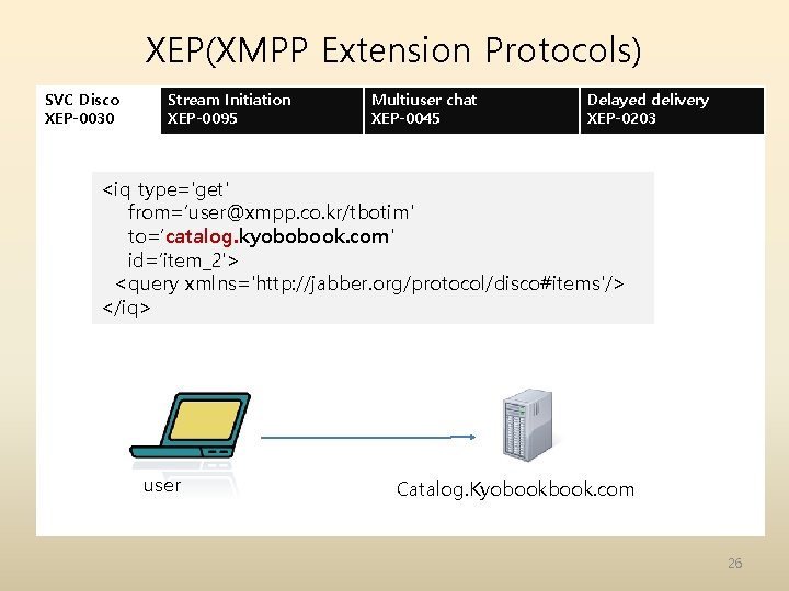 XEP(XMPP Extension Protocols) SVC Disco XEP-0030 Stream Initiation XEP-0095 Multiuser chat XEP-0045 Delayed delivery XEP(XMPP Extension Protocols) SVC Disco XEP-0030 Stream Initiation XEP-0095 Multiuser chat XEP-0045 Delayed delivery