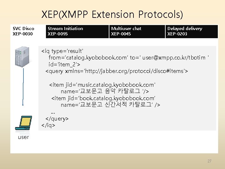 XEP(XMPP Extension Protocols) SVC Disco XEP-0030 Stream Initiation XEP-0095 Multiuser chat XEP-0045 Delayed delivery XEP(XMPP Extension Protocols) SVC Disco XEP-0030 Stream Initiation XEP-0095 Multiuser chat XEP-0045 Delayed delivery