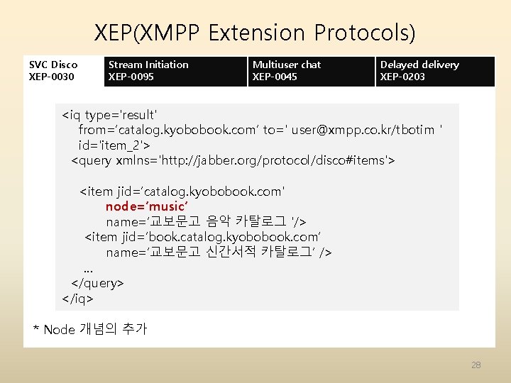 XEP(XMPP Extension Protocols) SVC Disco XEP-0030 Stream Initiation XEP-0095 Multiuser chat XEP-0045 Delayed delivery XEP(XMPP Extension Protocols) SVC Disco XEP-0030 Stream Initiation XEP-0095 Multiuser chat XEP-0045 Delayed delivery