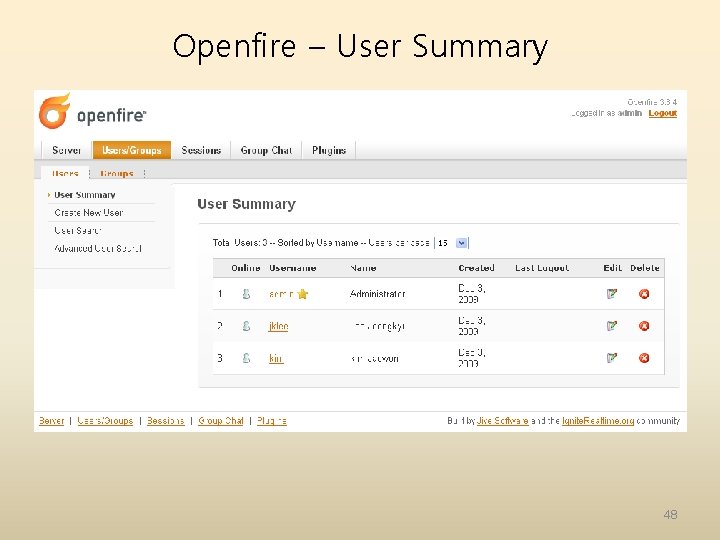 Openfire – User Summary 48 Openfire – User Summary 48