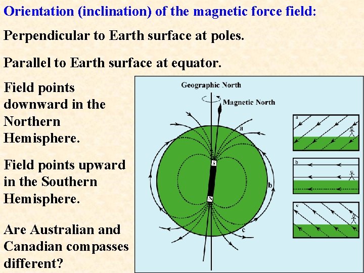 Orientation (inclination) of the magnetic force field: Perpendicular to Earth surface at poles. Parallel