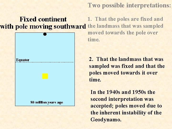 Two possible interpretations: 1. That the poles are fixed and the landmass that was