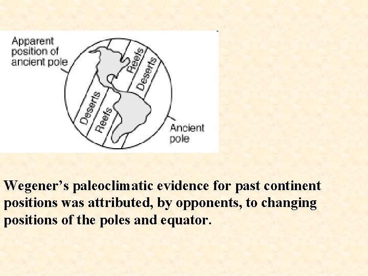 Wegener’s paleoclimatic evidence for past continent positions was attributed, by opponents, to changing positions