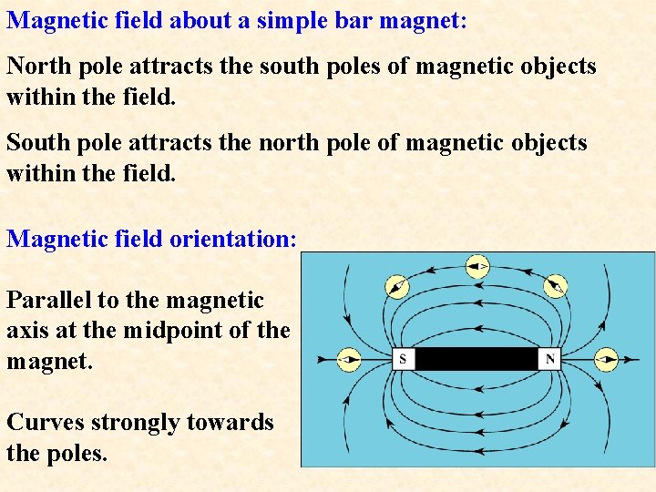 Magnetic field about a simple bar magnet: North pole attracts the south poles of