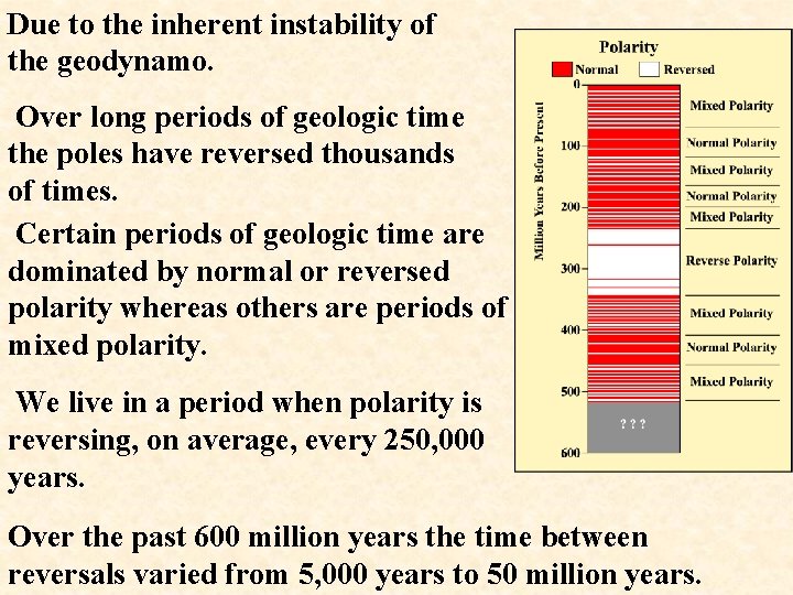 Due to the inherent instability of the geodynamo. Over long periods of geologic time