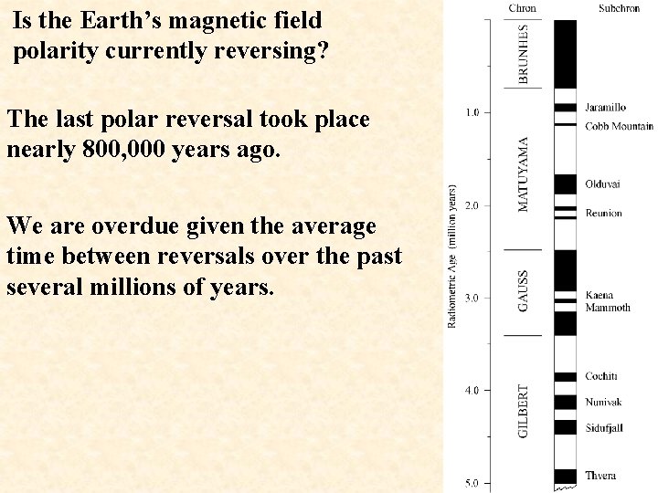 Is the Earth’s magnetic field polarity currently reversing? The last polar reversal took place