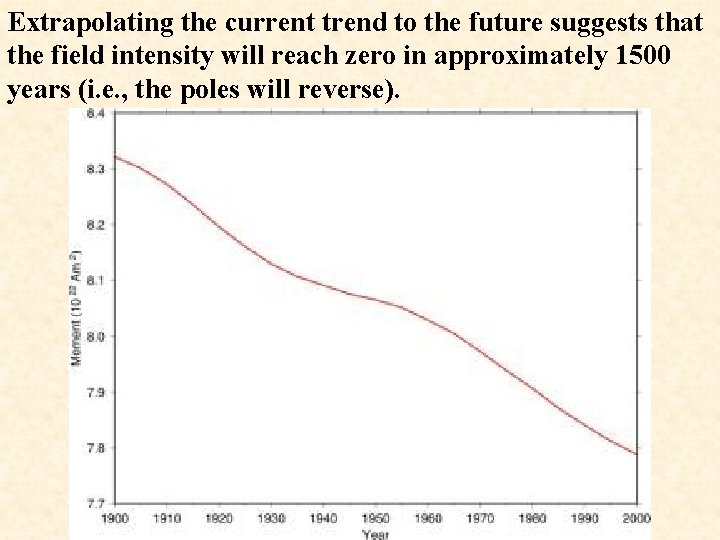 Extrapolating the current trend to the future suggests that the field intensity will reach