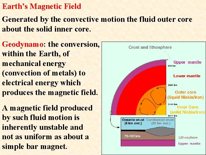 Earth’s Magnetic Field Generated by the convective motion the fluid outer core about the