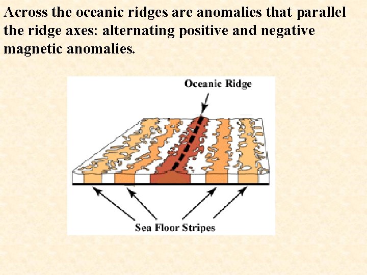 Across the oceanic ridges are anomalies that parallel the ridge axes: alternating positive and