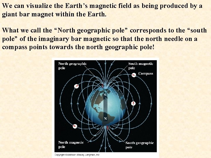 We can visualize the Earth’s magnetic field as being produced by a giant bar