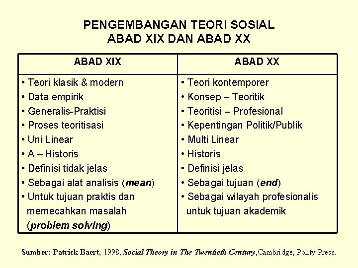 PENGEMBANGAN TEORI SOSIAL ABAD XIX DAN ABAD XX ABAD XIX • Teori klasik &