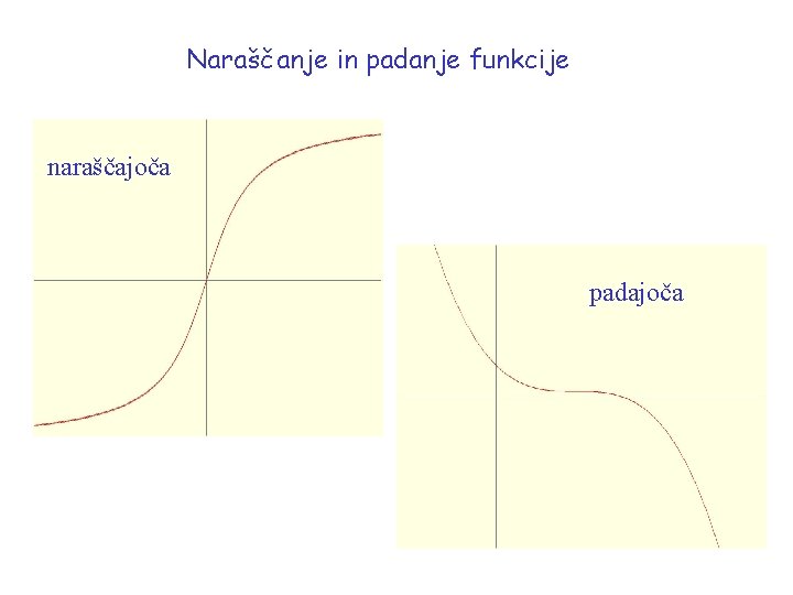 Naraščanje in padanje funkcije naraščajoča padajoča 