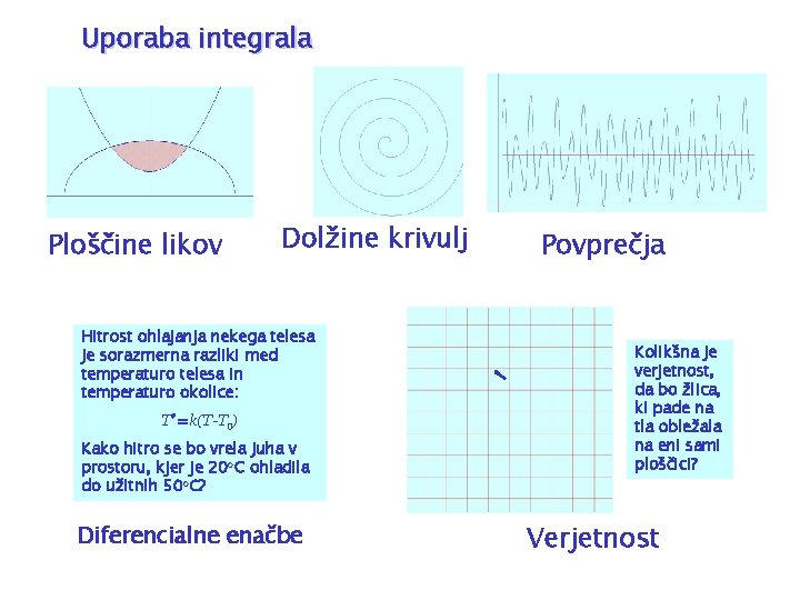 Uporaba integrala Ploščine likov Dolžine krivulj Hitrost ohlajanja nekega telesa je sorazmerna razliki med