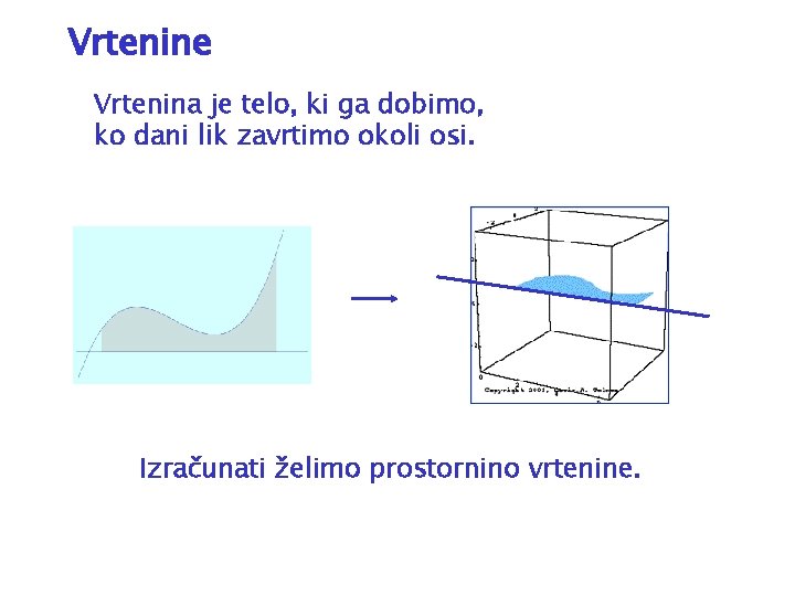 Vrtenine Vrtenina je telo, ki ga dobimo, ko dani lik zavrtimo okoli osi. Izračunati