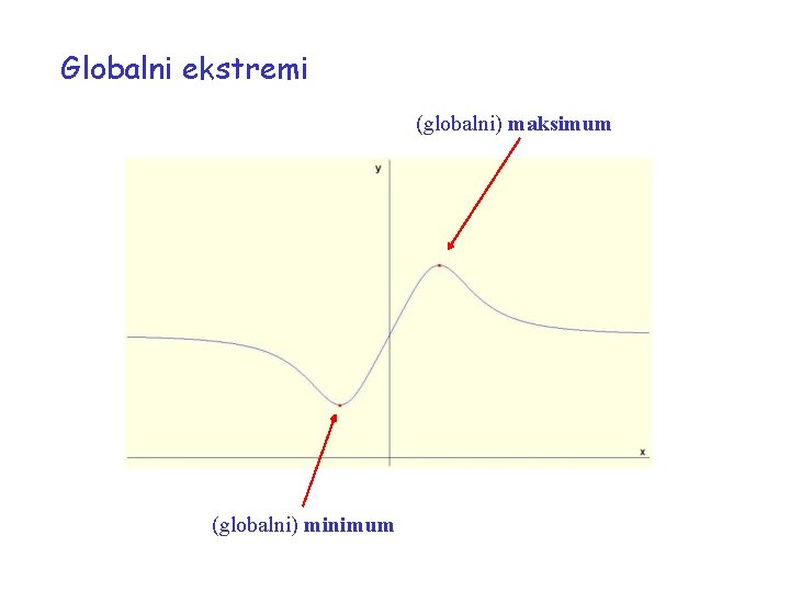 Globalni ekstremi (globalni) maksimum (globalni) minimum 