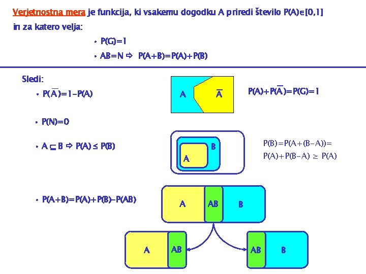 Verjetnostna mera je funkcija, ki vsakemu dogodku A priredi število P(A) [0, 1] in