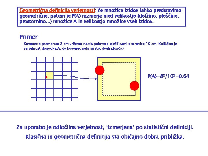 Geometrična definicija verjetnosti: če množico izidov lahko predstavimo geometrično, potem je P(A) razmerje med