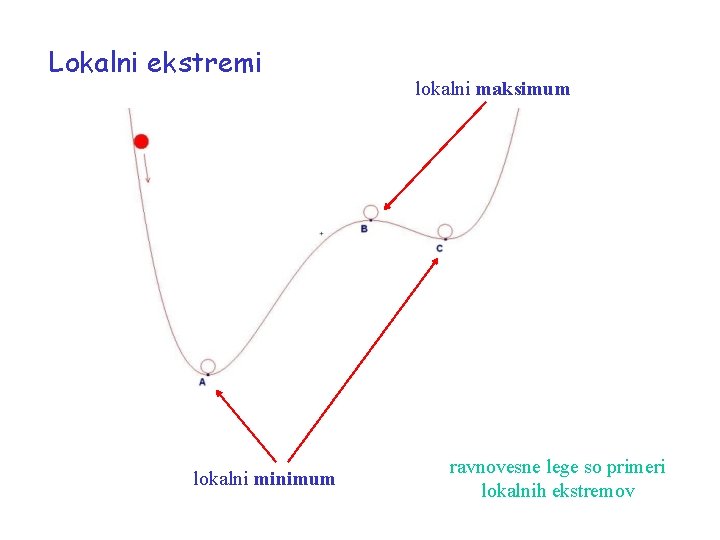 Lokalni ekstremi lokalni minimum lokalni maksimum ravnovesne lege so primeri lokalnih ekstremov 