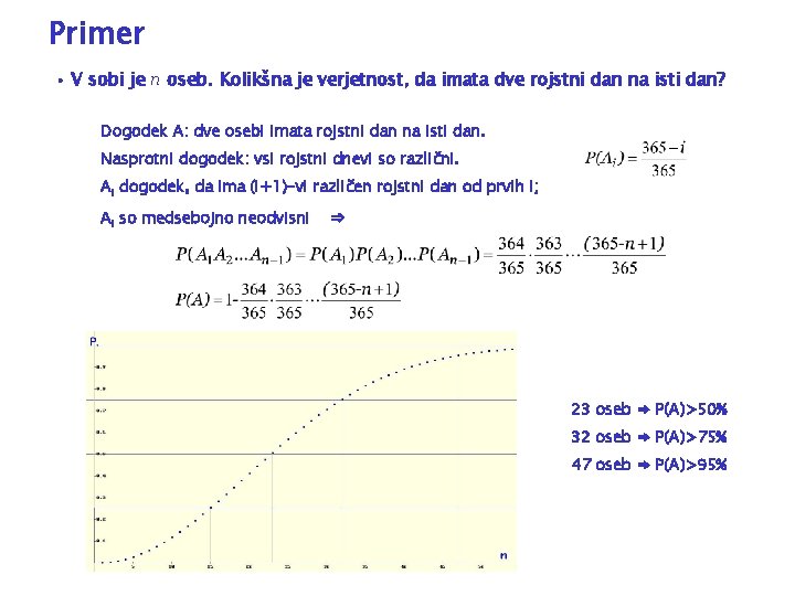 Primer • V sobi je n oseb. Kolikšna je verjetnost, da imata dve rojstni