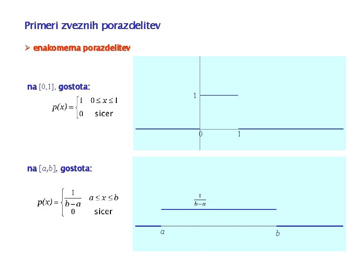 Primeri zveznih porazdelitev Ø enakomerna porazdelitev na [0, 1], gostota: 1 0 1 na