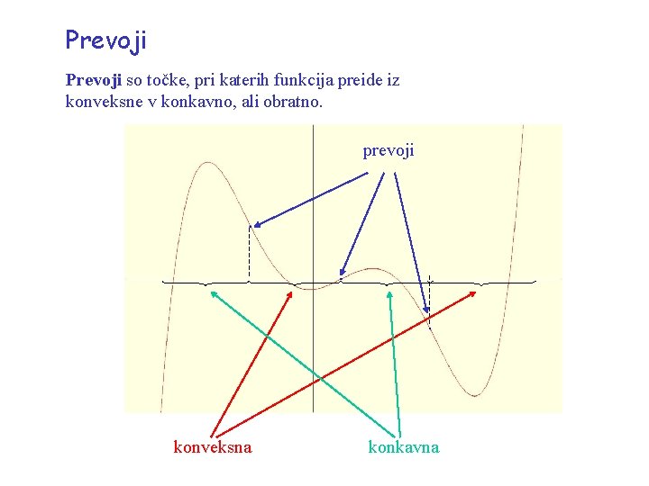 Prevoji so točke, pri katerih funkcija preide iz konveksne v konkavno, ali obratno. prevoji