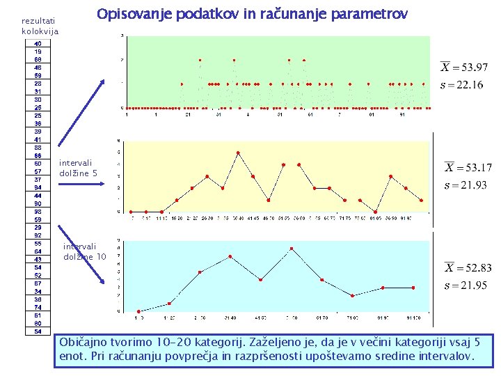 rezultati kolokvija Opisovanje podatkov in računanje parametrov intervali dolžine 5 intervali dolžine 10 Običajno