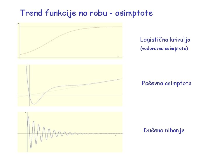 Trend funkcije na robu - asimptote Logistična krivulja (vodoravna asimptota) Poševna asimptota Dušeno nihanje