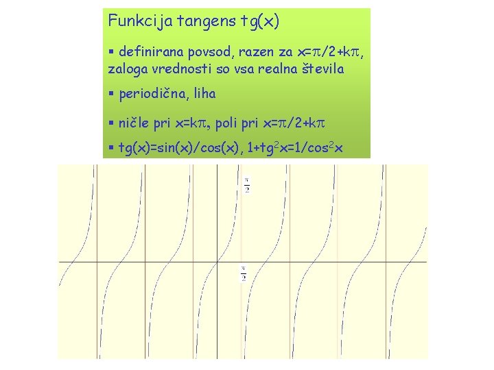 Funkcija tangens tg(x) § definirana povsod, razen za x=p/2+kp, zaloga vrednosti so vsa realna