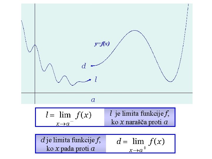 y=f(x) d l a l je limita funkcije f, ko x narašča proti a